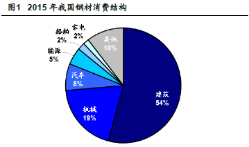 钢铁1.png