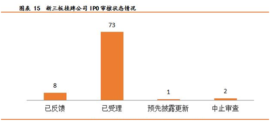 新三板15.png