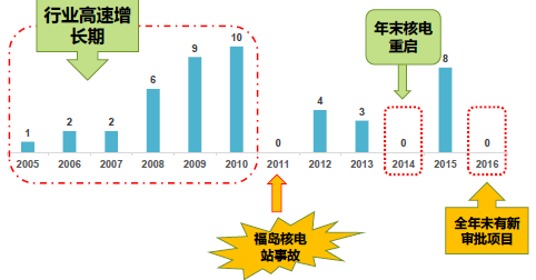制造业16.png