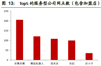 培训13.png