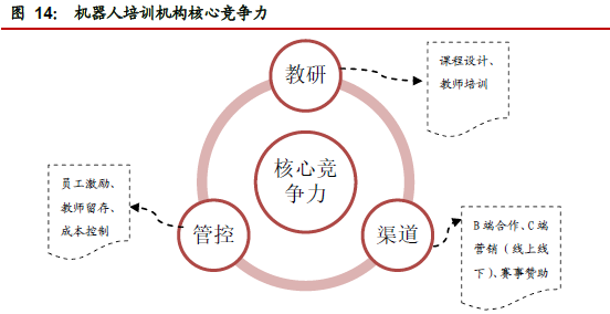 培训14.png