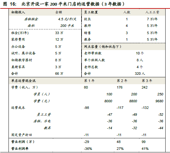 培训16.png