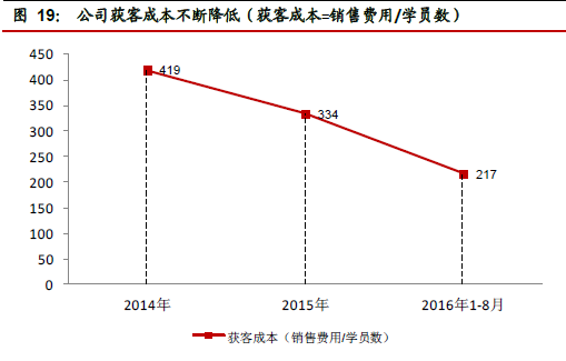 培训19.png