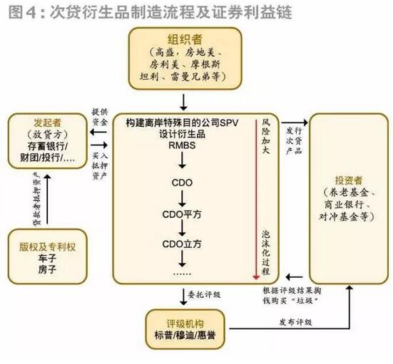 信用评级