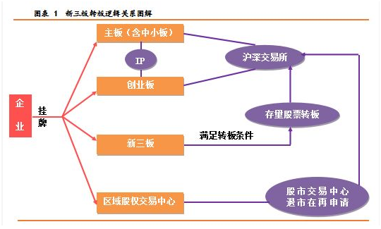 新三板1.png