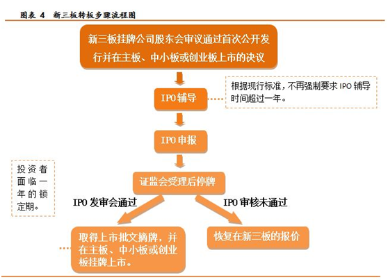 新三板4.png