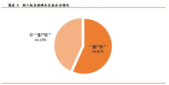 新三板5.png