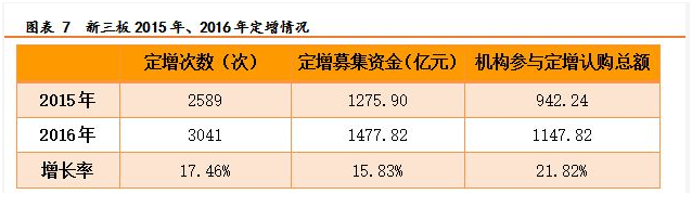 新三板7.png