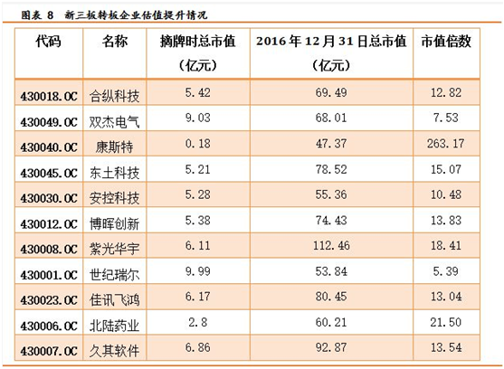 新三板8.png