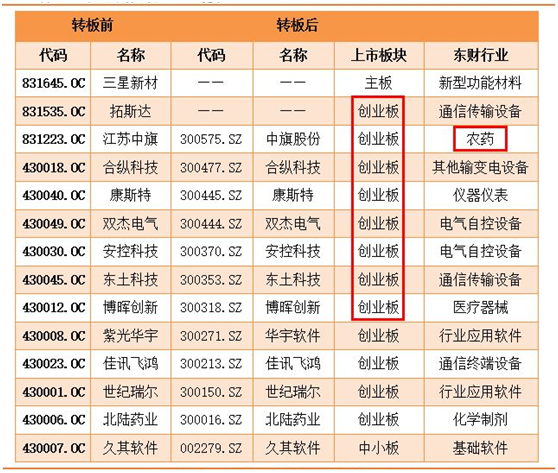 新三板10.png