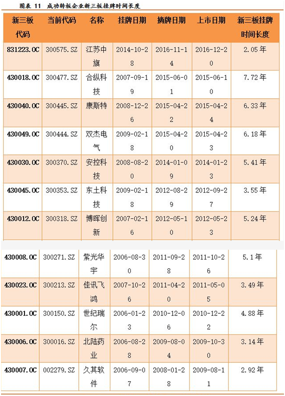 新三板11.png