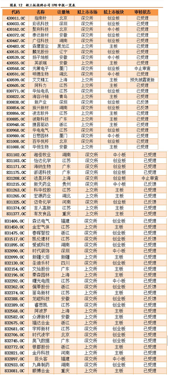 新三板12（1）.png