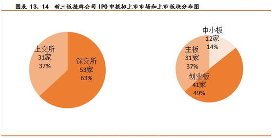 新三板13、14.png