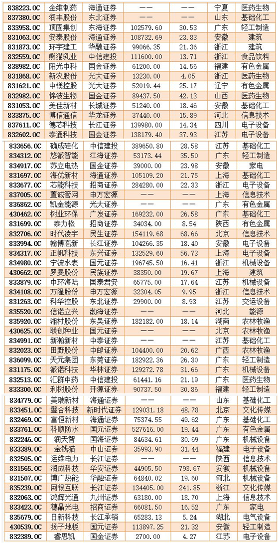 新三板16（2）.png