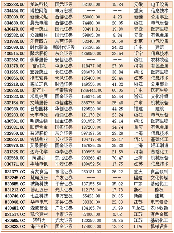新三板16（5）.png