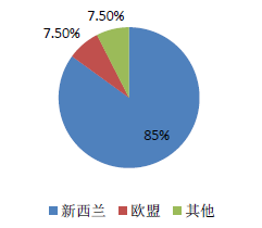 乳品18.png
